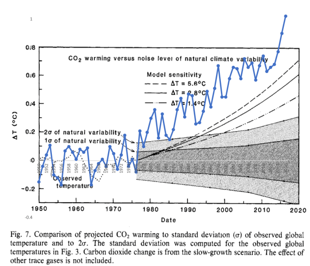 2016_update_to_hansen_et_al_1981