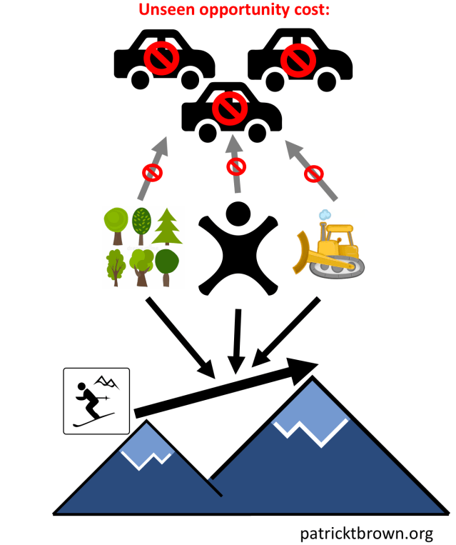 ptbrown_clim_econ_fig_10