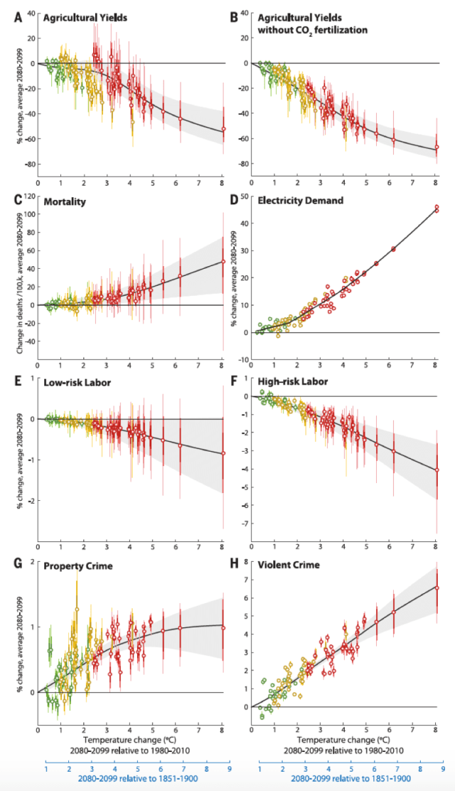 ptbrown_clim_econ_fig_11