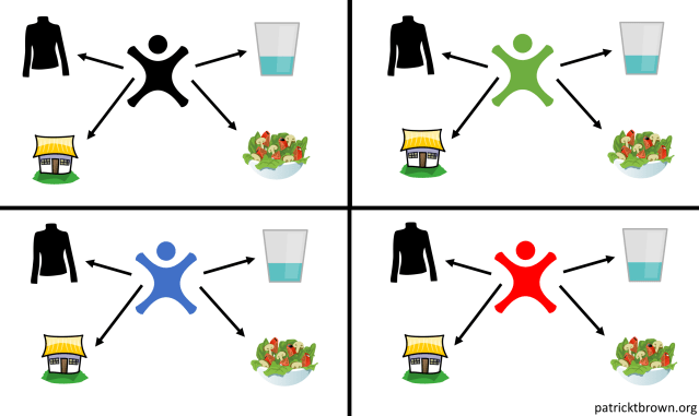 ptbrown_clim_econ_fig_1