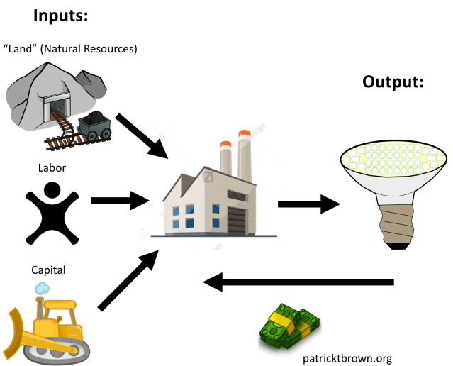 ptbrown_clim_econ_fig_13