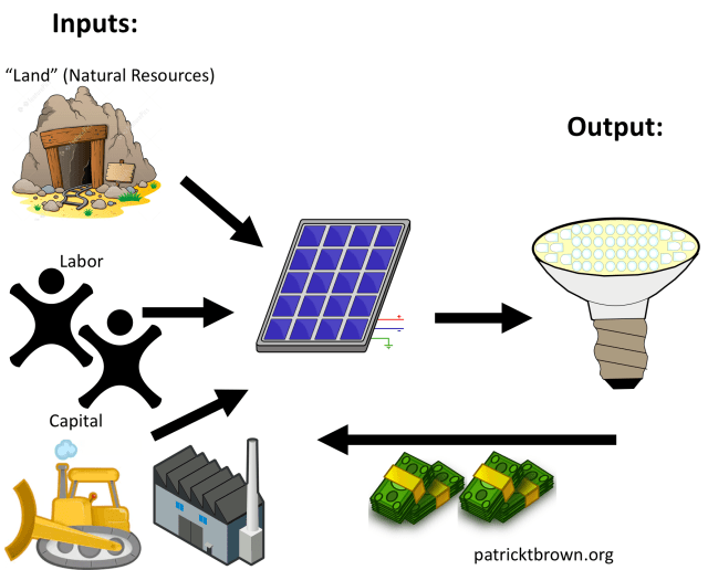 ptbrown_clim_econ_fig_14