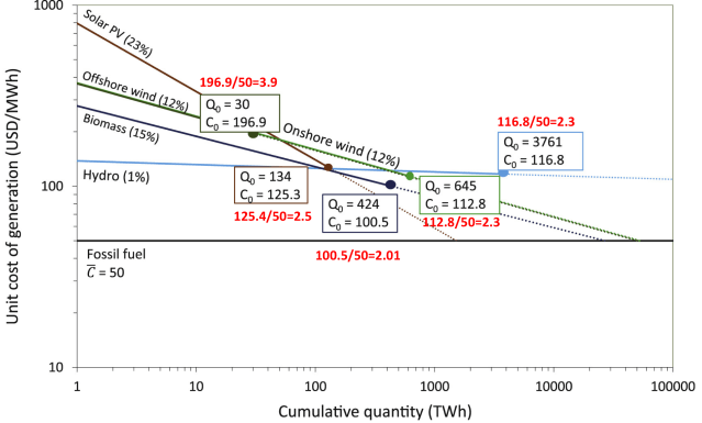 ptbrown_clim_econ_fig_15