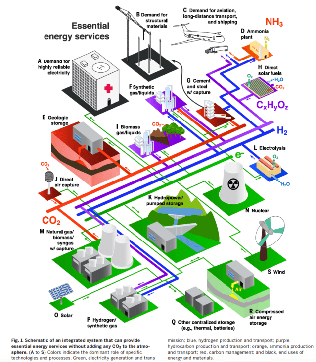 ptbrown_clim_econ_fig_16