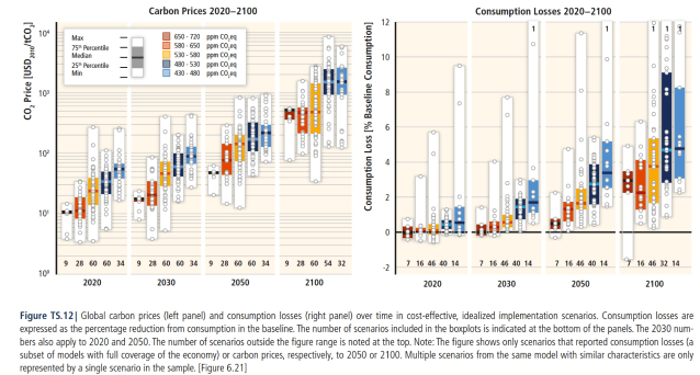 ptbrown_clim_econ_fig_17