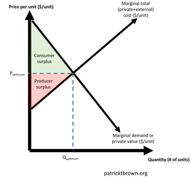 ptbrown_clim_econ_fig_18