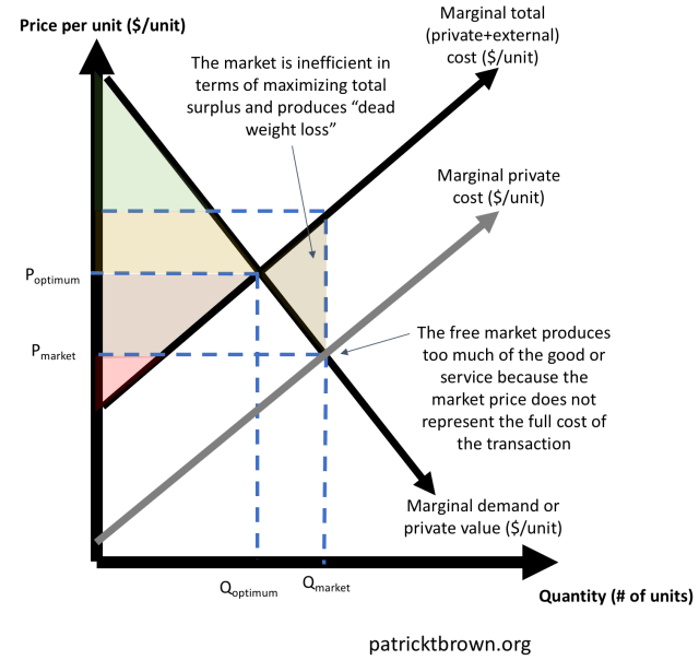 ptbrown_clim_econ_fig_19