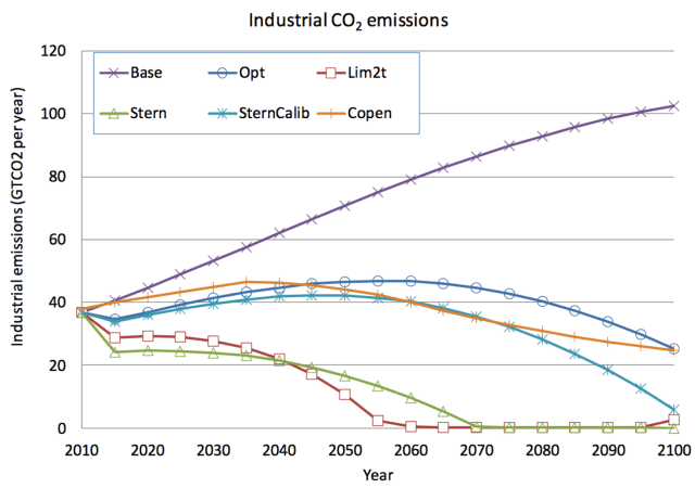 ptbrown_clim_econ_fig_20