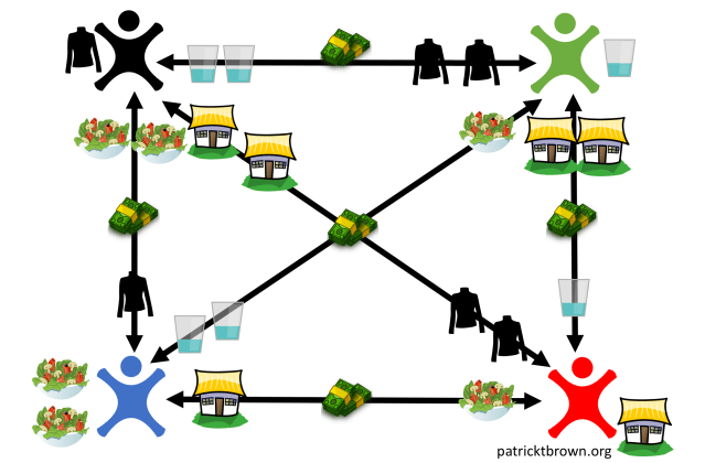 ptbrown_clim_econ_fig_3