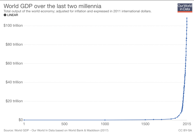 ptbrown_clim_econ_fig_6