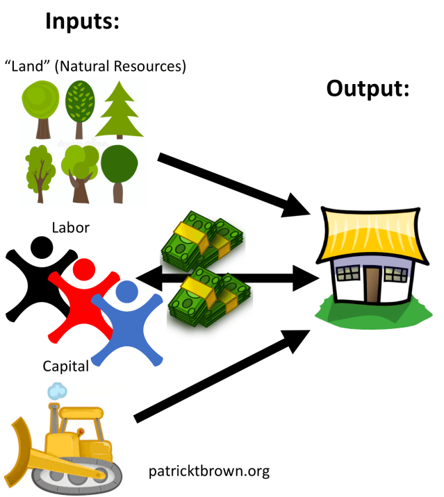 ptbrown_clim_econ_fig_7