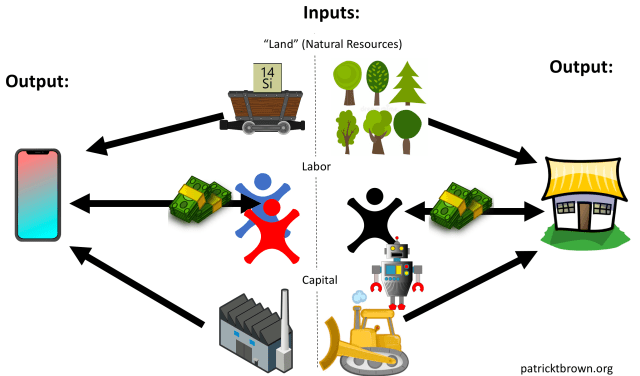 ptbrown_clim_econ_fig_8