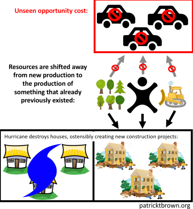 ptbrown_clim_econ_fig_9