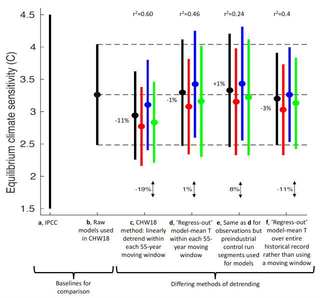 Brown_et_al_BCA_Cox_et_al_Fig_2